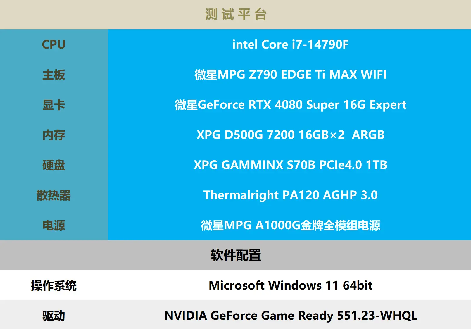 NVIDIA GT750与GT720显卡性能、价格及适用环境详细对比  第6张