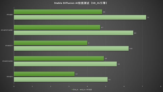 解读GT525M显卡：性能优势与实践应用全面剖析  第4张