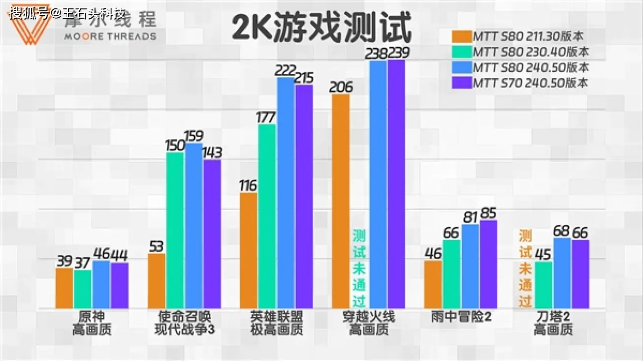 NVIDIAGT755M显卡：图形处理的领先选择，性能与技术齐飞  第5张