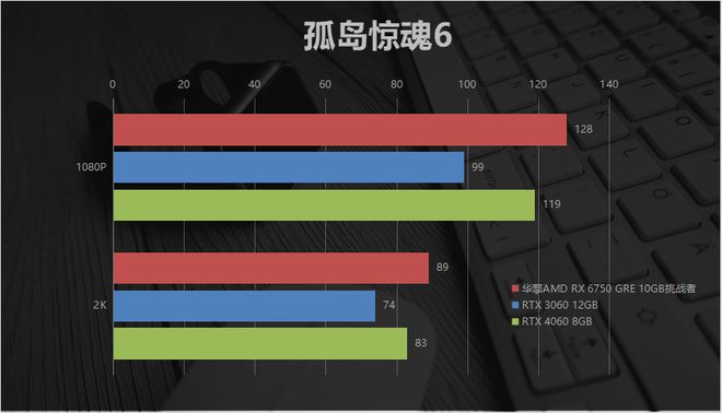 选择最适合你的显卡：9500GT与730性能对比及挑选指南  第2张