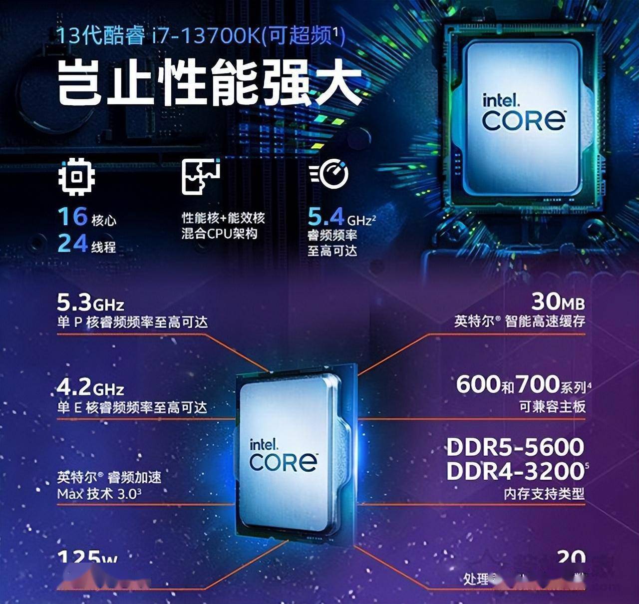 全面剖析英特尔酷睿i5-12400：性能、效率、市场定位及技术发展趋势  第6张