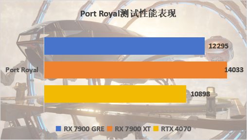 深度解读NVIDIAGT550显卡驱动：性能优化与系统稳定性保障  第3张