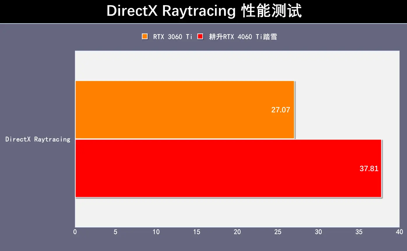 GT720M显卡显存缺失问题解析：影响及解决方案深度剖析  第5张