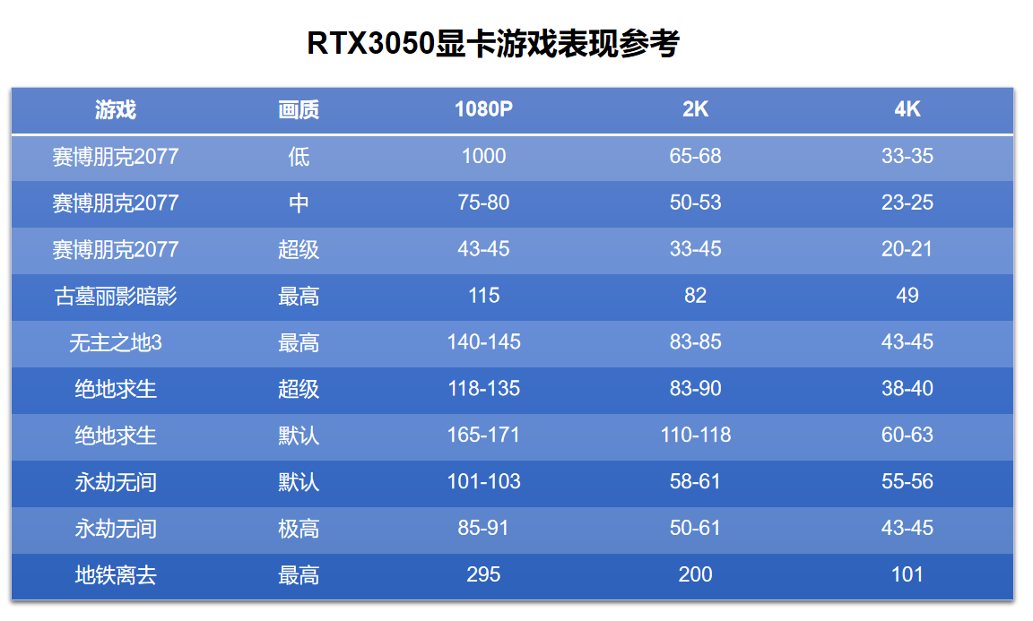 真我GTNeo3独显：游戏领域杰出表现与性能优势全面揭秘  第5张