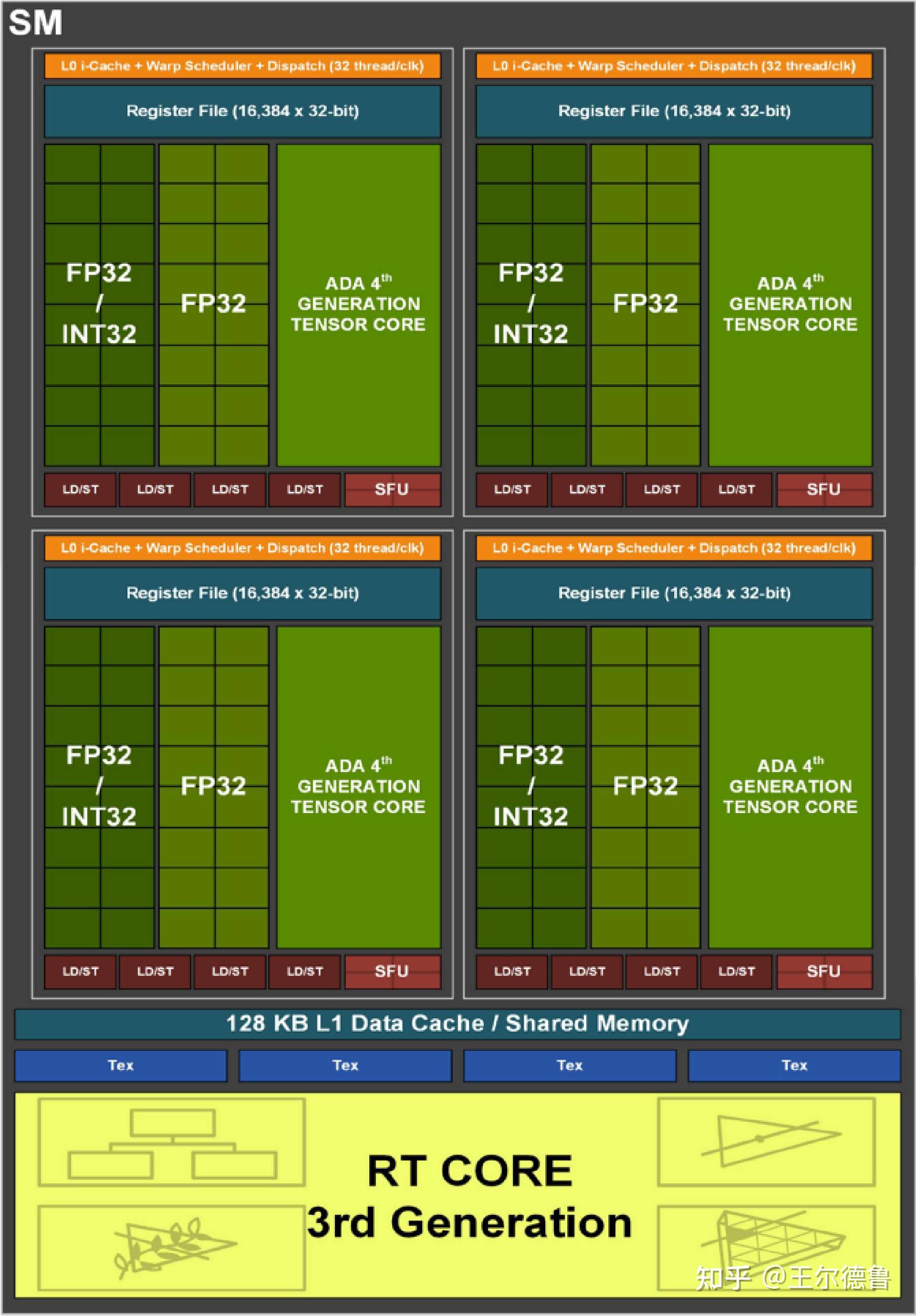 GT660显卡无响应？解决方法详解，保障您的操作体验  第5张