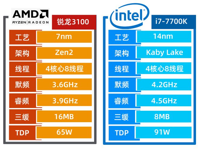 英特尔G630处理器与GT610显卡配套方案：性能与成本的最佳平衡探讨  第2张