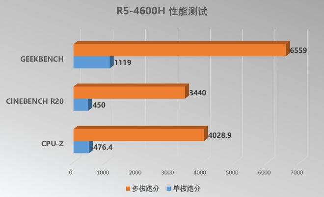 英特尔G630处理器与GT610显卡配套方案：性能与成本的最佳平衡探讨  第3张