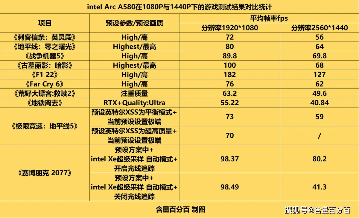 英特尔G630处理器与GT610显卡配套方案：性能与成本的最佳平衡探讨  第5张