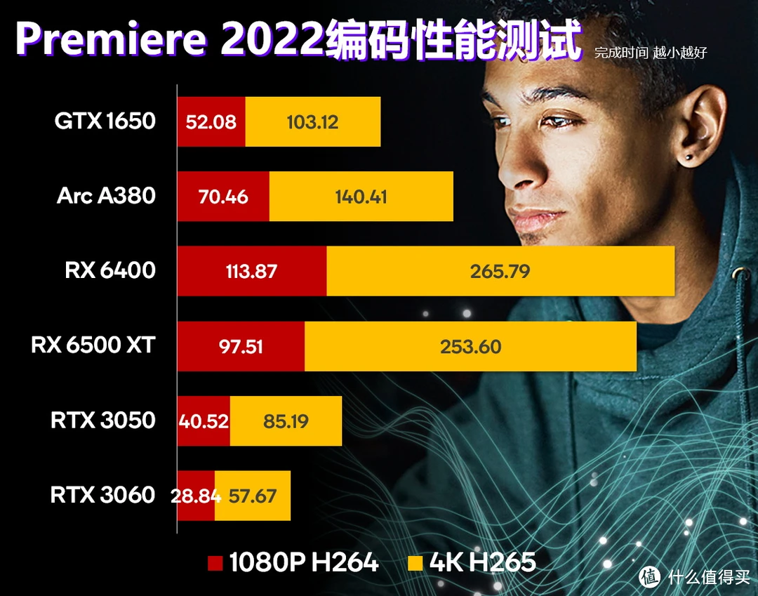 英特尔G630处理器与GT610显卡配套方案：性能与成本的最佳平衡探讨  第9张