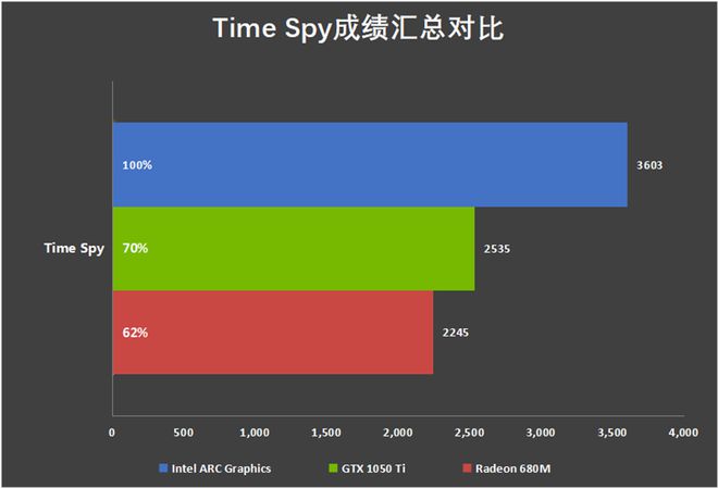 深度解析酷睿i3-10300处理器：性能、特性、环境与对比全面探讨  第5张