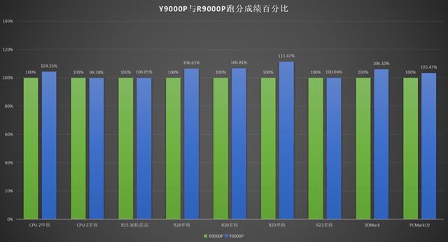 深度解析酷睿i3-10300处理器：性能、特性、环境与对比全面探讨  第9张