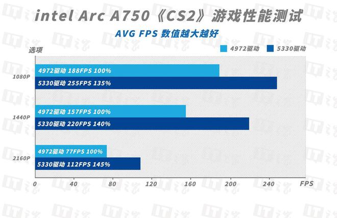 GT920显卡性能评测及适用场景分析：办公与轻量图形处理上的优势与限制  第2张