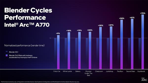 GT920显卡性能评测及适用场景分析：办公与轻量图形处理上的优势与限制  第4张