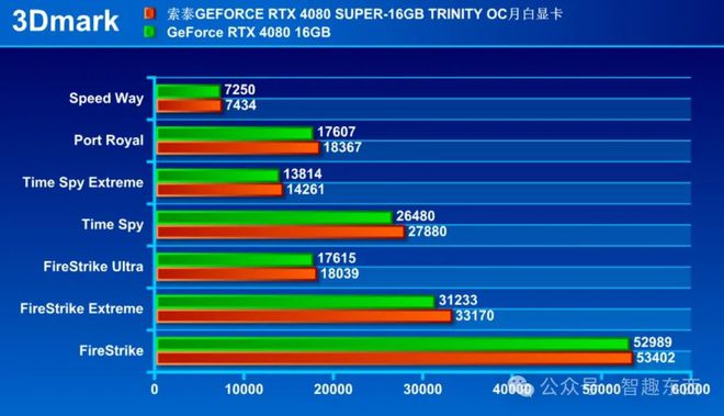 GT920显卡性能评测及适用场景分析：办公与轻量图形处理上的优势与限制  第5张