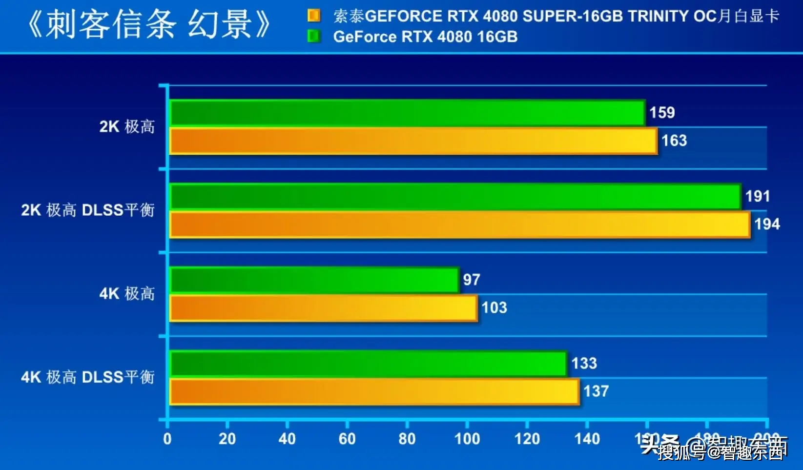 GT610显卡能否顺利运行绝地求生：大逃杀？深度探讨及性能评测  第2张