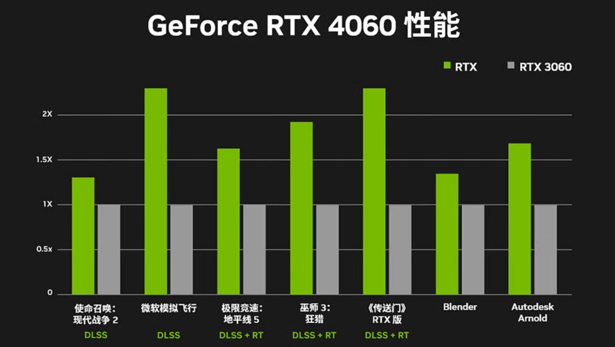 精英GT2400显卡性能详解：性能、价格、适用性全面评析  第4张