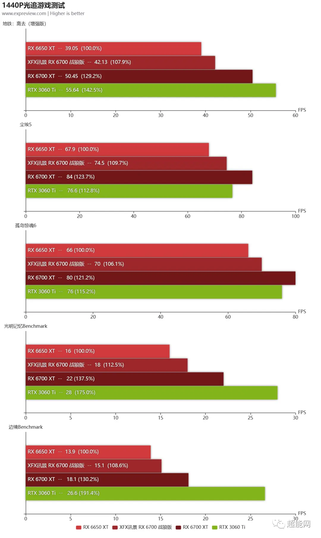 NVIDIA移动显卡GT750M与GT840M性能对比及选购指南  第2张