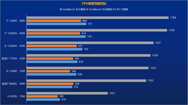 英特尔酷睿i3-7350K性能剖析：超线程技术下的多任务高效处理与高频特性的单线程表现  第5张