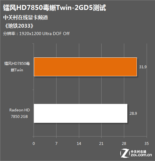 GT301系列三风扇显卡性能解读：创新科技与规格分析，市场地位凸显  第7张