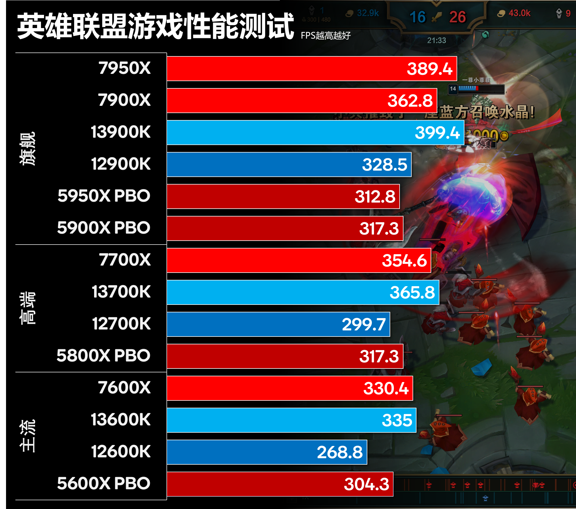 全新酷睿i9-10980XE：英特尔旗舰级处理器性能与规格全面解析  第2张