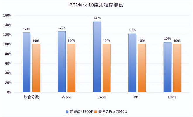 探索酷睿i3-10320：性能特性、应用范围全解析  第7张