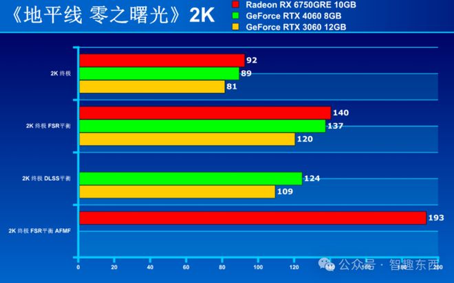 GT730显卡性能剖析：老旧硬件面临新挑战，能否流畅运行如吃鸡等大型游戏？  第1张