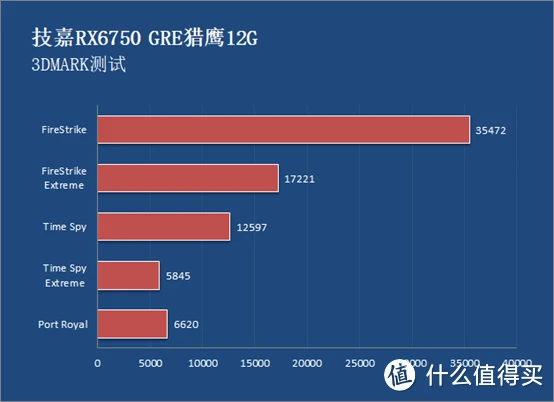 GT730显卡性能剖析：老旧硬件面临新挑战，能否流畅运行如吃鸡等大型游戏？  第3张