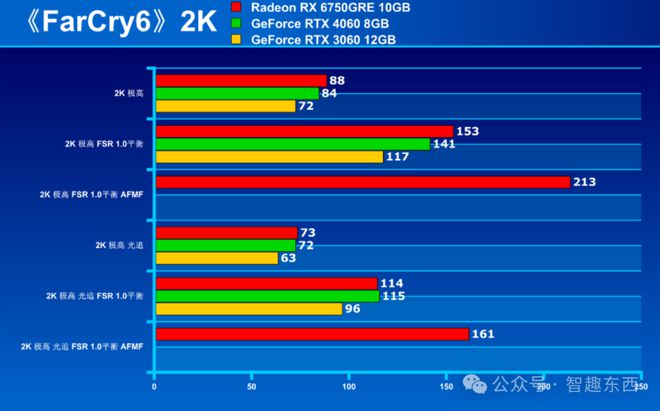 GT730显卡性能剖析：老旧硬件面临新挑战，能否流畅运行如吃鸡等大型游戏？  第4张