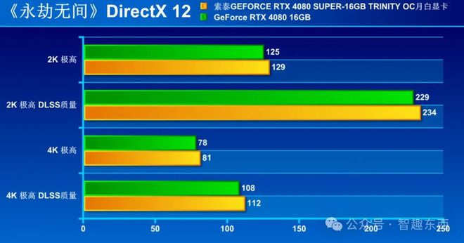 GT730显卡性能剖析：老旧硬件面临新挑战，能否流畅运行如吃鸡等大型游戏？  第8张