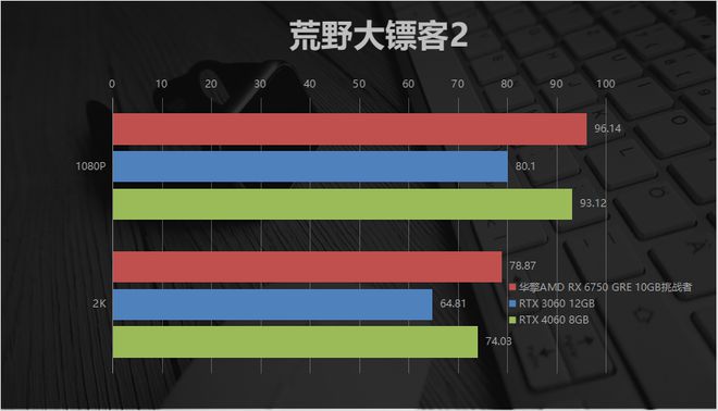 GT610显卡性能与直播应用：解析性能特性及实际需求，探讨直播活动可行性  第2张