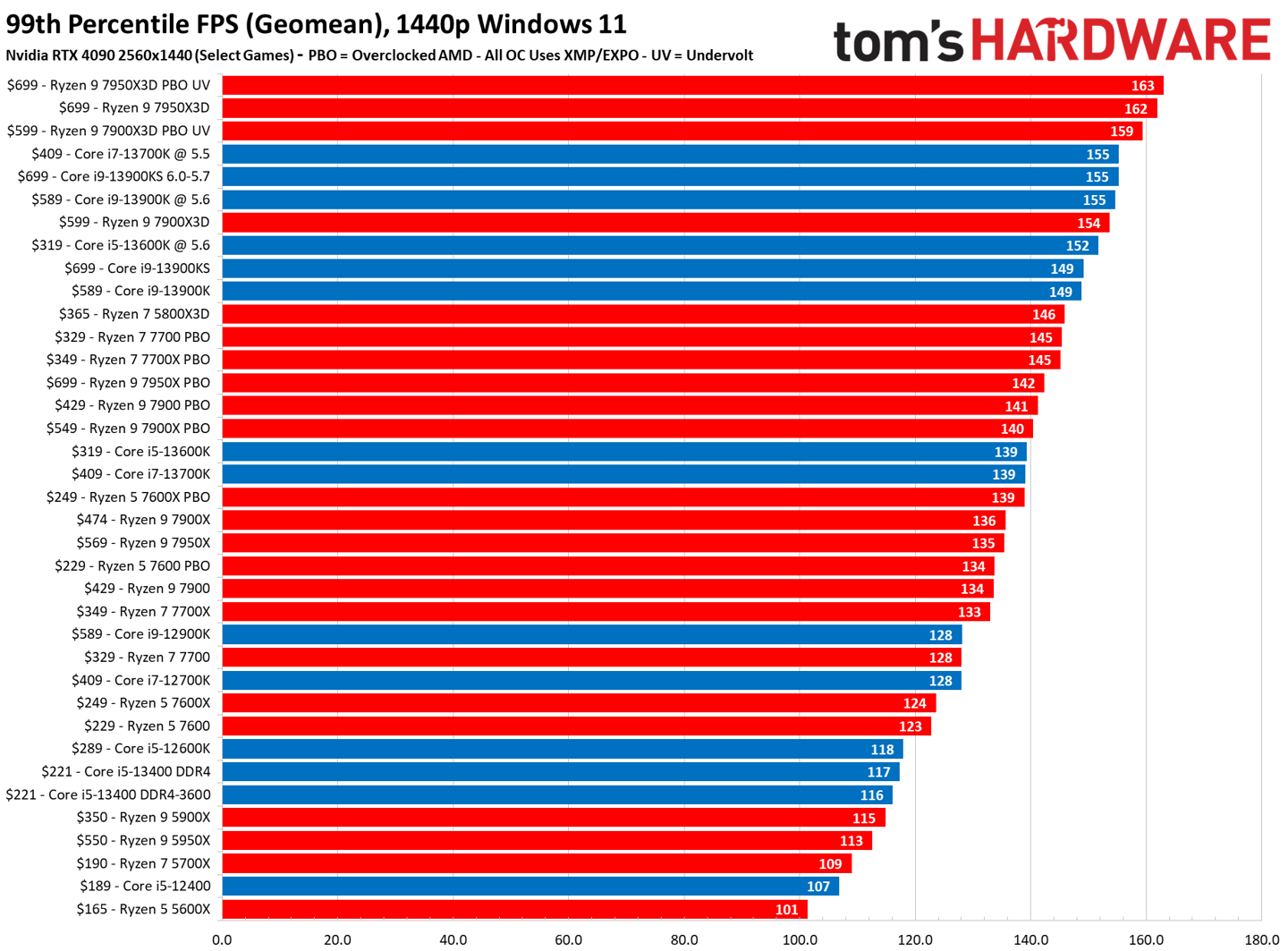 i7-4770K i7-4770K深度剖析：卓越性能与技术创新引领电脑产业发展  第9张