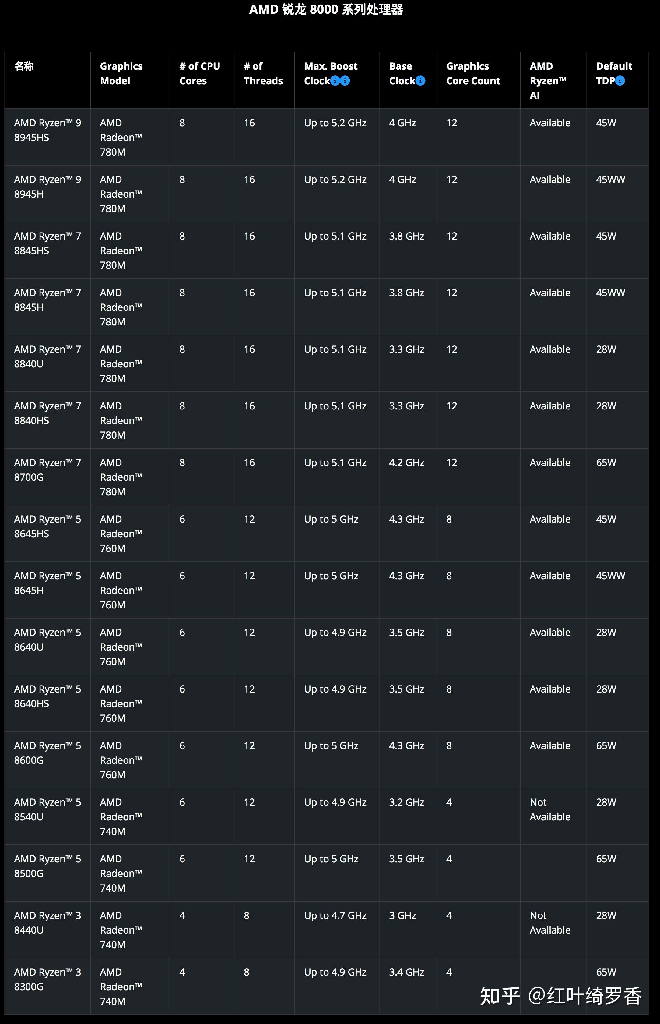 解读i7-6850K：英特尔尖端科技的多功能性与卓越性能  第2张