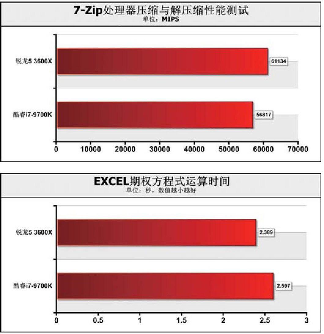 i3-2120 i3-2120处理器：历史、性能和影响分析，引领计算机行业新潮流  第2张