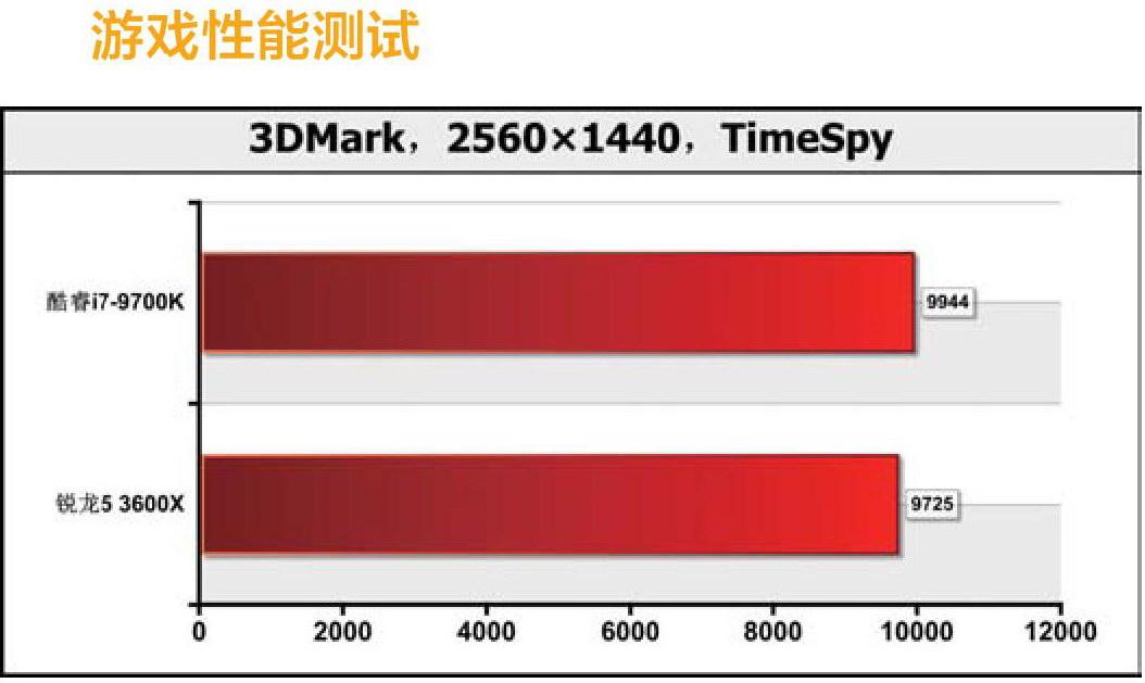 i3-2120 i3-2120处理器：历史、性能和影响分析，引领计算机行业新潮流  第6张