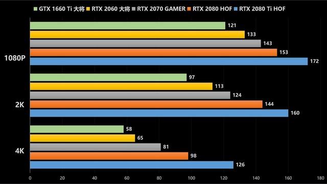 GT630显卡在CS游戏中的性能评测及畅玩指南  第2张