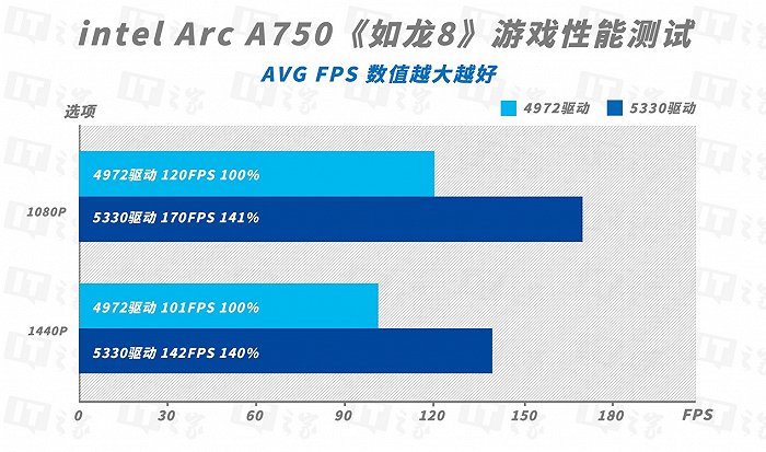 GT630显卡：适合游玩文明VI和星际争霸II等游戏的理想选择与性能优化建议  第1张