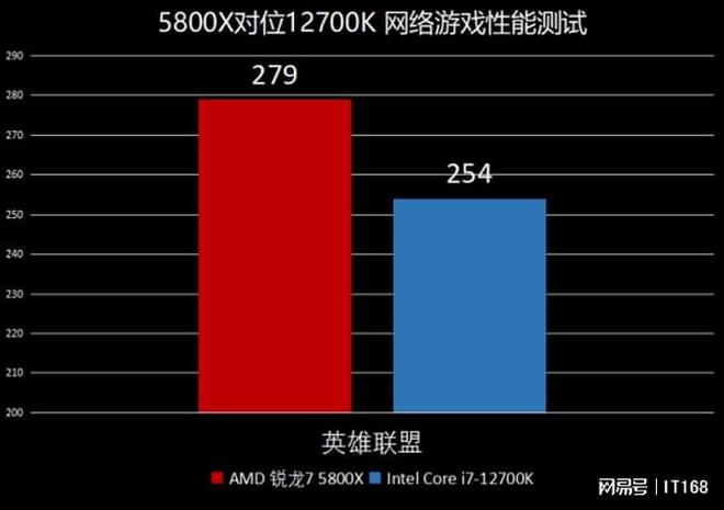 英特尔酷睿i7-9800X处理器性能剖析：多核与单核均展现卓越实力  第4张