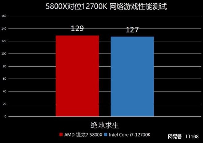 英特尔酷睿i7-9800X处理器性能剖析：多核与单核均展现卓越实力  第5张