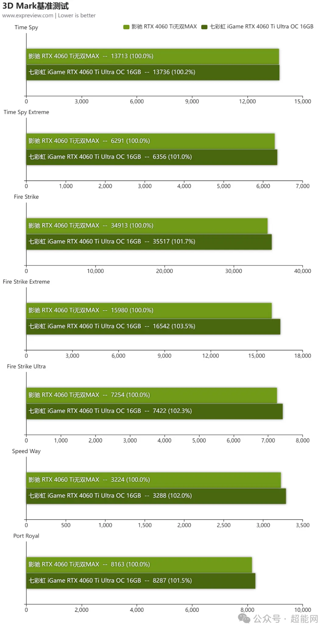 GT710与8600GT显卡技术特性、性能评估及选购指南  第8张