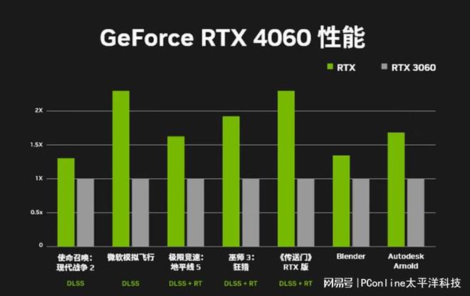 GT710与8600GT显卡技术特性、性能评估及选购指南  第9张