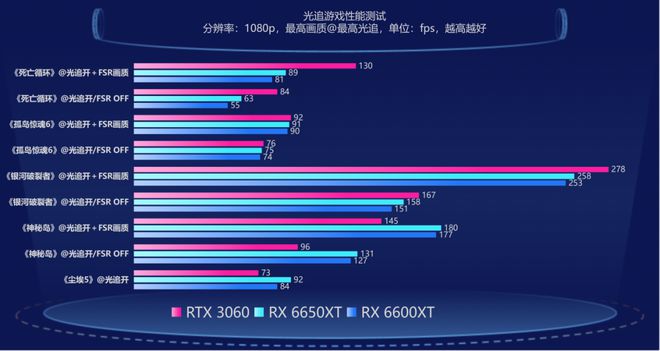 NVIDIA GeForce 9400GT显卡256MB性能评测及适用场景分析  第3张