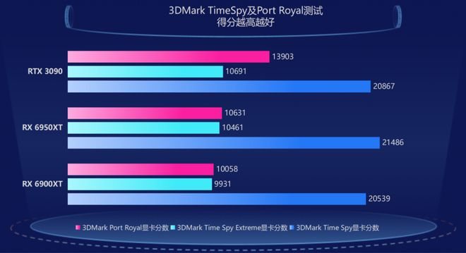 NVIDIA GeForce 9400GT显卡256MB性能评测及适用场景分析  第6张