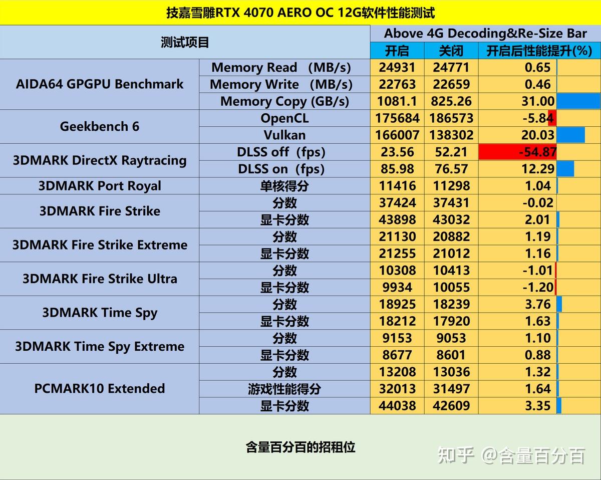 NVIDIA GeForce 9400GT显卡256MB性能评测及适用场景分析  第8张