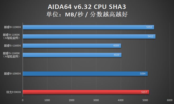 i7-2700K 揭秘i7-2700K处理器：性能特性与市场影响深度解析  第2张