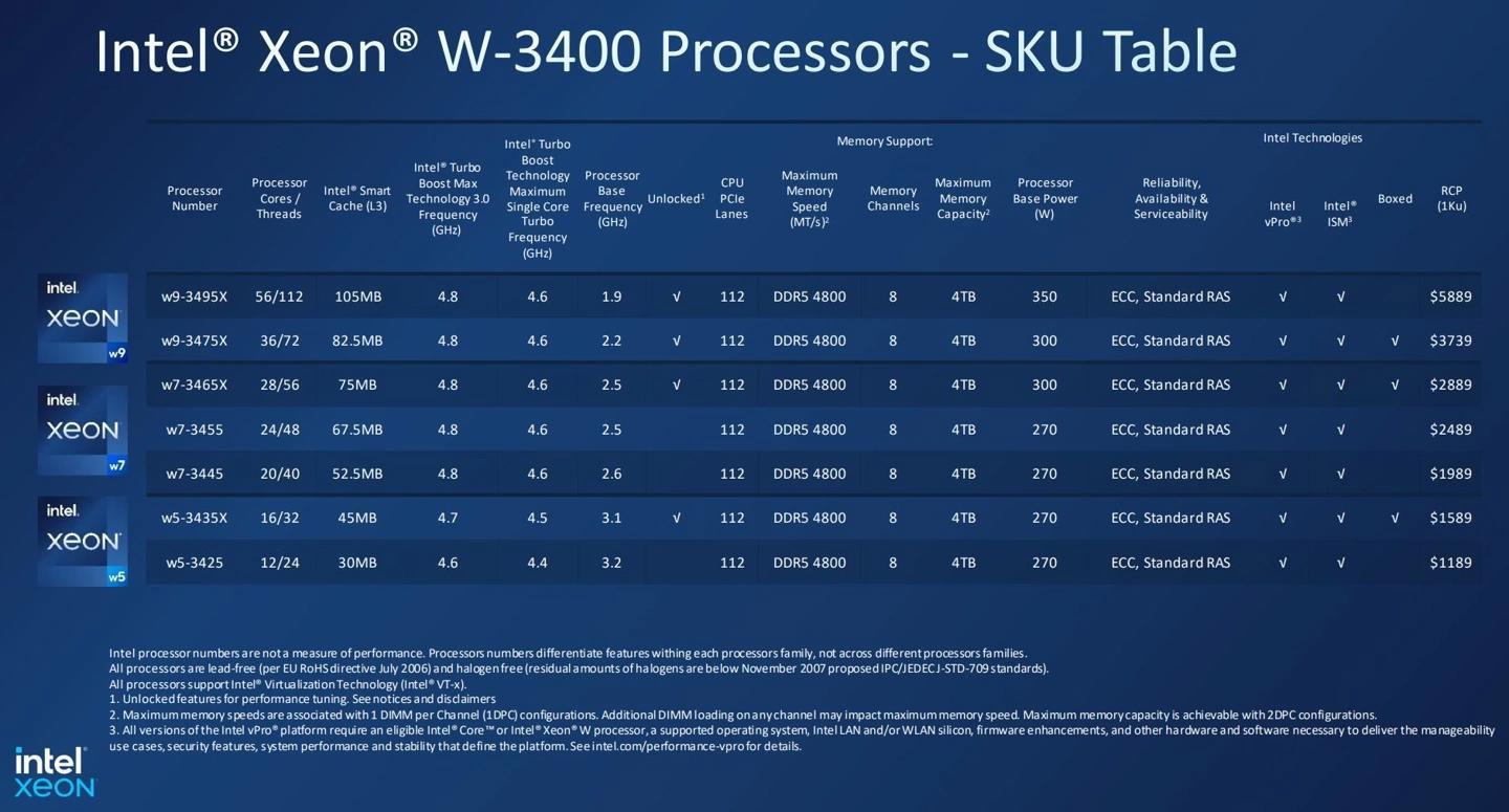 i7-2700K 揭秘i7-2700K处理器：性能特性与市场影响深度解析  第5张