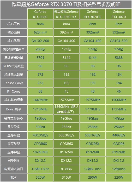 GT4670显卡市场行情与选购策略：价格动态与性能评估  第7张