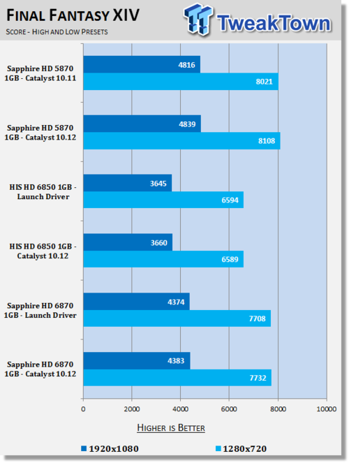 NVIDIA显卡性能分析：7600GT与GTX系列比较，探究其技术特色与市场应用  第3张