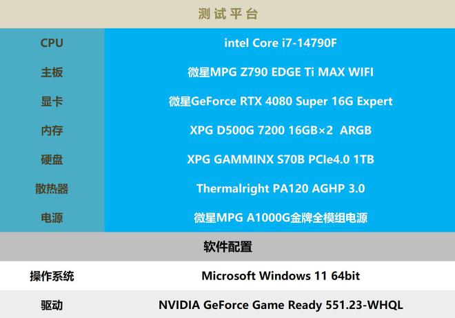 NVIDIA显卡性能分析：7600GT与GTX系列比较，探究其技术特色与市场应用  第5张