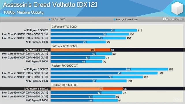 NVIDIA显卡性能分析：7600GT与GTX系列比较，探究其技术特色与市场应用  第6张