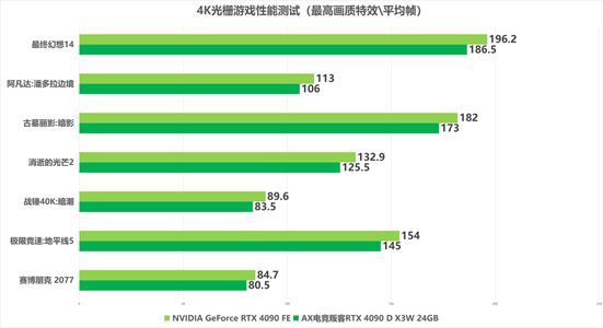 GT120显卡系列：性能平衡与广泛适用，市场前景引人瞩目  第4张